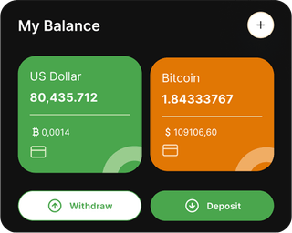 Keen Equithavance dashboard overview of the automated trading solution