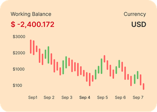 Financial market analysis carried out by professional traders on Keen Equithavance